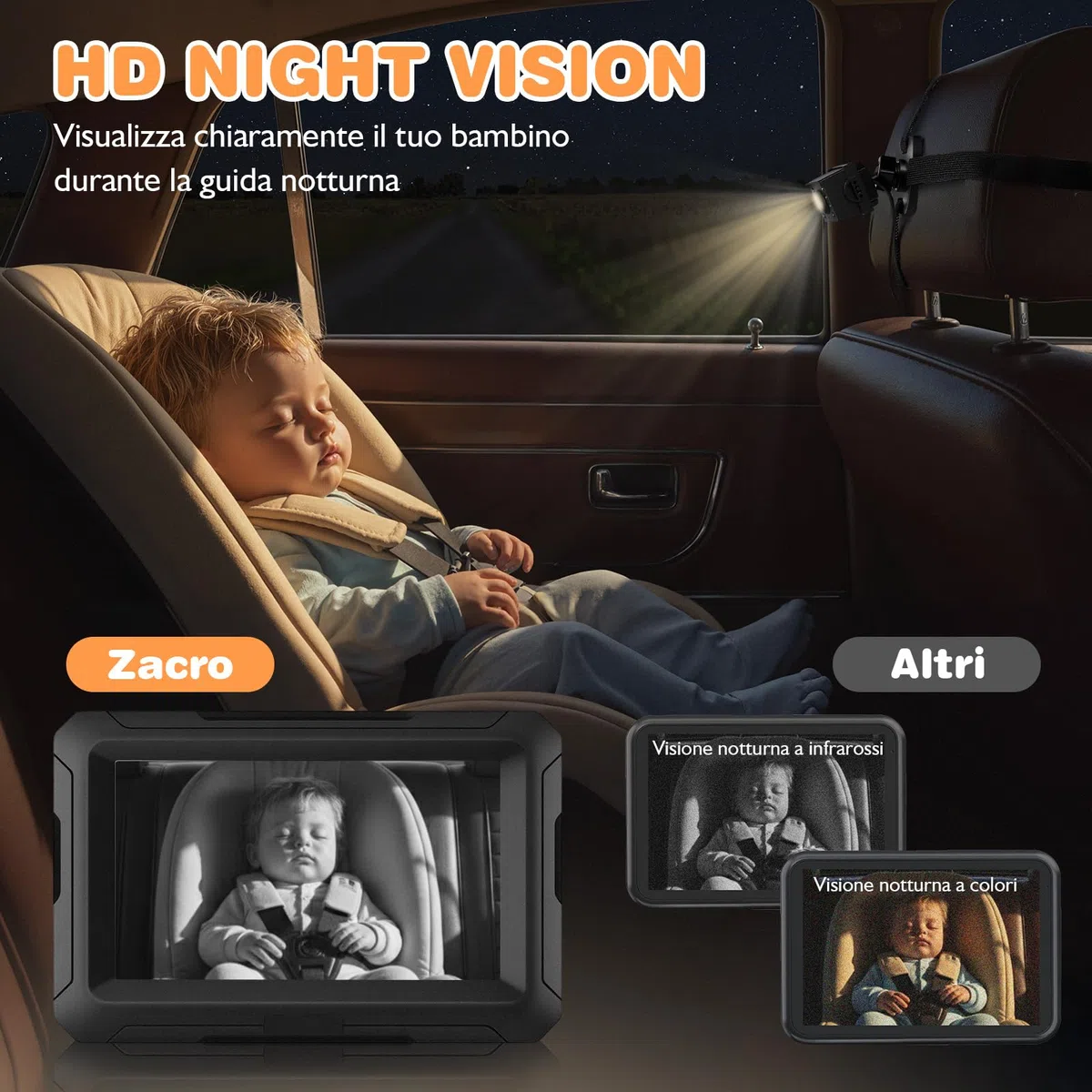 Zacro Baby Camera Auto, Specchio per auto, specchietto retrovisore per bambini, 1080P, USB-C Plug and Play, specchio per auto con visione notturna HD e angolo di visione di 150°, specchietto