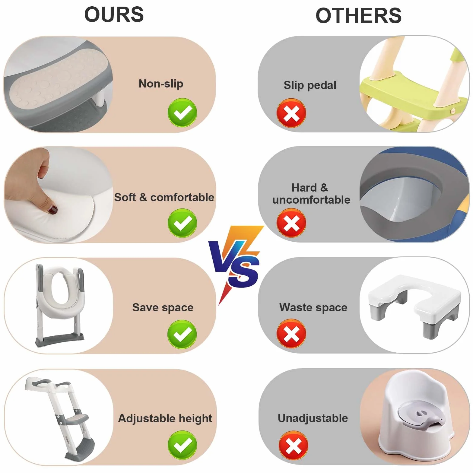 Royouzi Riduttore Wc Bambini, Scaletta Riduttore Wc per Bambini Pieghevole, Sedile Wc 2 In 1 con Scale, Pedana Antiscivolo Anti-Spruzzo