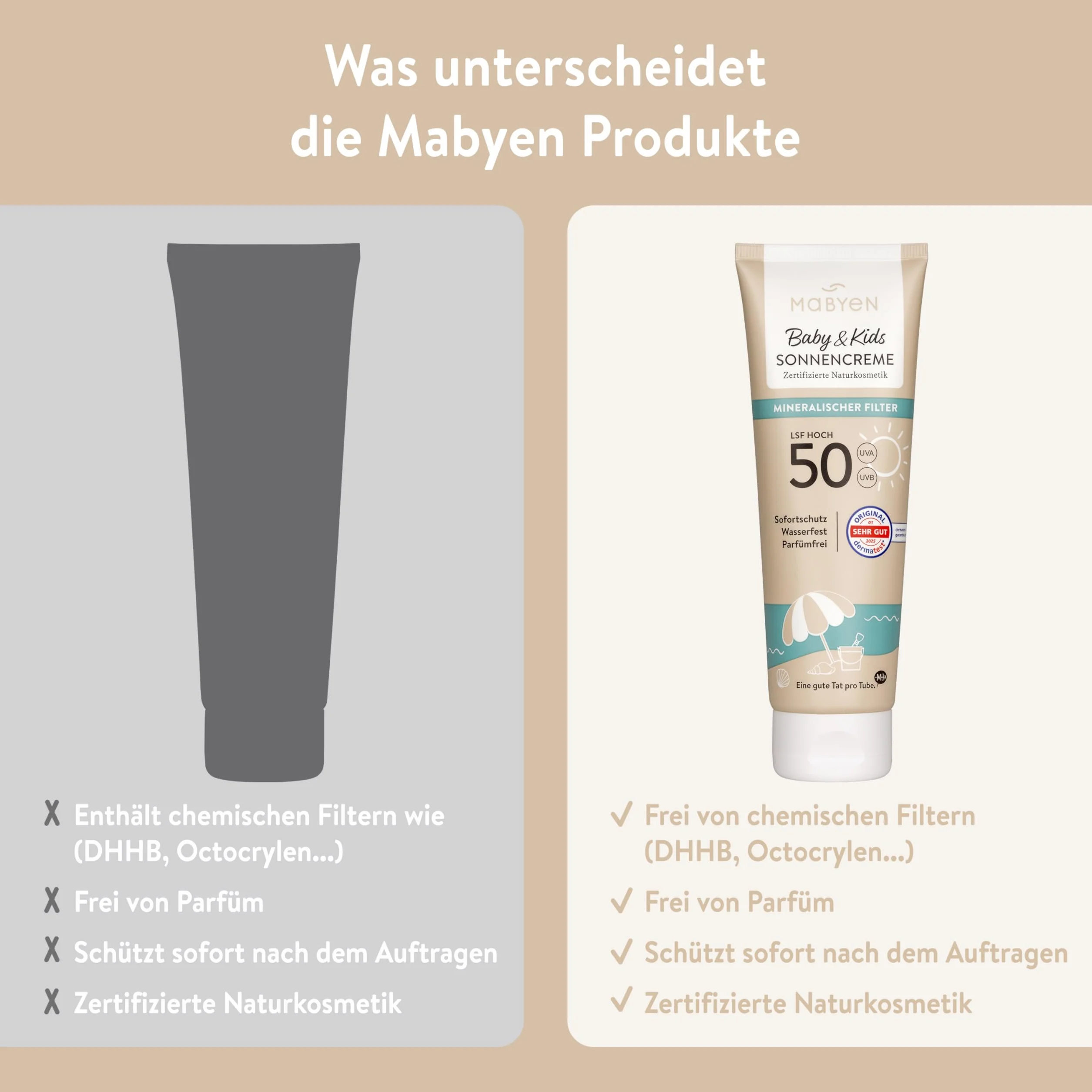 MABYEN Baby & Kids Crema solare SPF 50 e After Sun Lotion Set, filtro UV minerale al 100% in ossido di zinco, senza profumo, COSMOS Natural, 100 ml + 180 ml