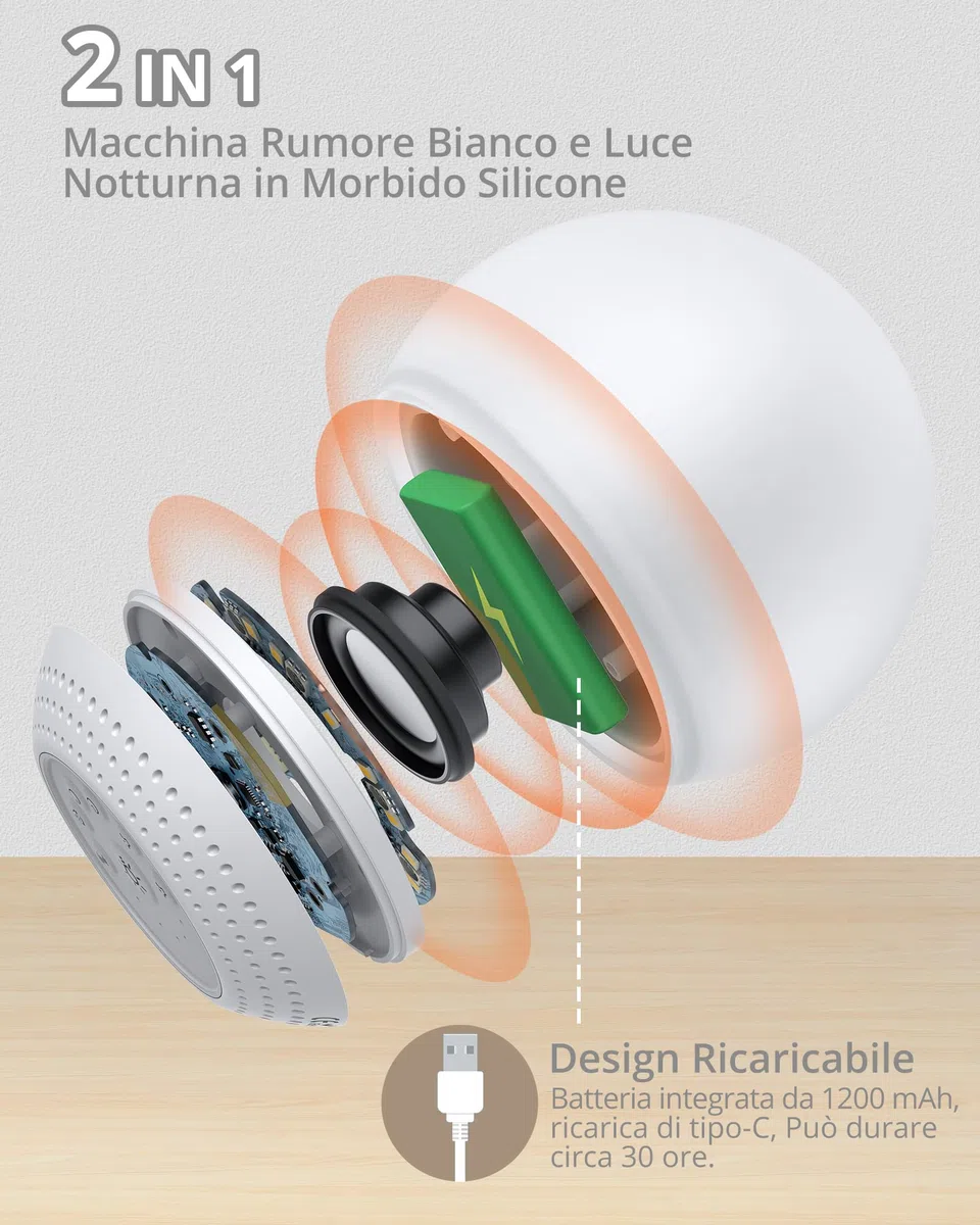 HOMGEN 2IN1 Macchina Rumore Bianco con 24 Suoni Macchina Rumore Bianco Neonato Portatile Luce Notturna White Noise Machine Succhietto con Timer per il Sonno
