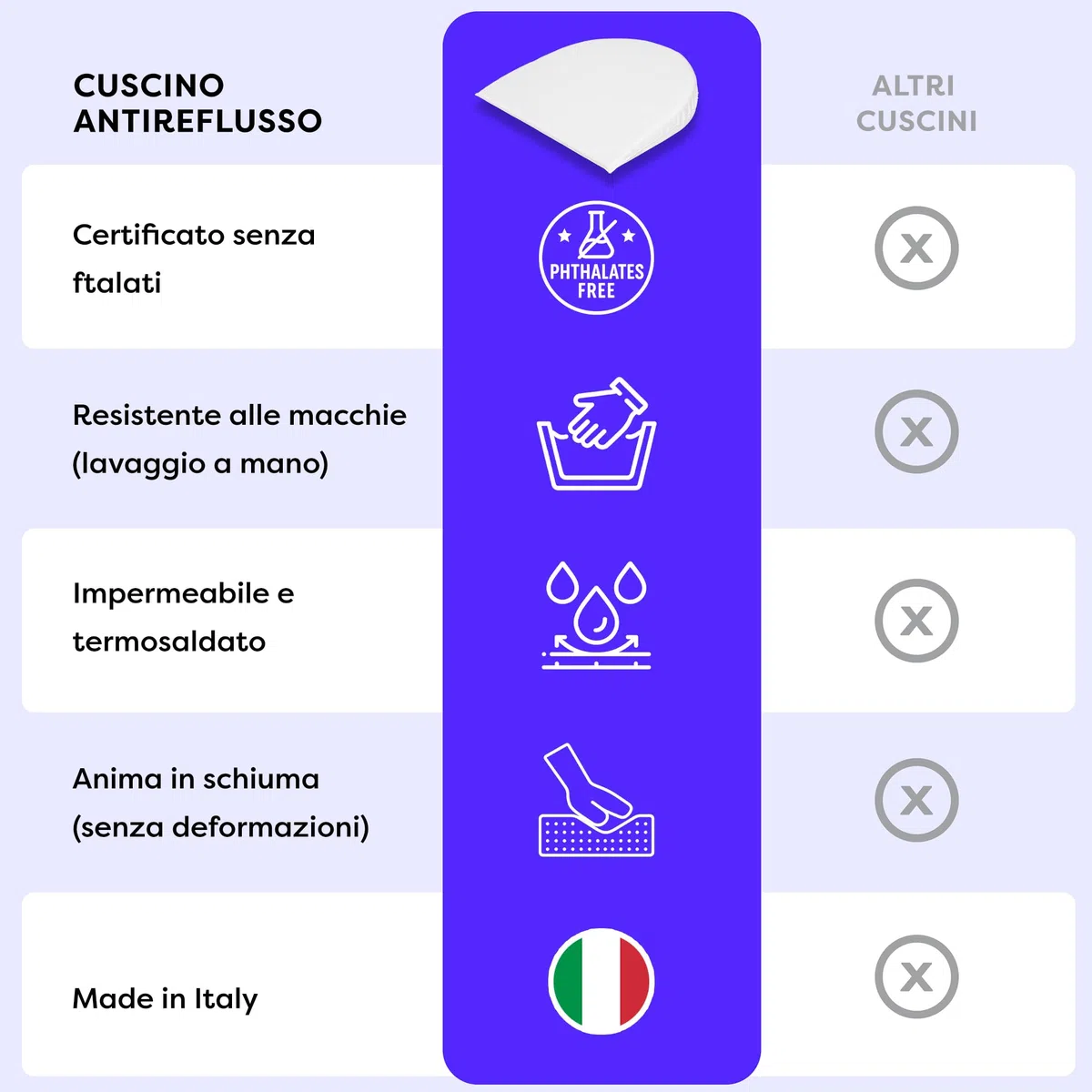 Wolkenfeld Cuscino a Cuneo Inclinato contro Reflusso e Coliche – Cuscino Antireflusso Ergonomico, Impermeabile e Lavabile | Forma Semicircolare – 35 x 28 x 6 cm