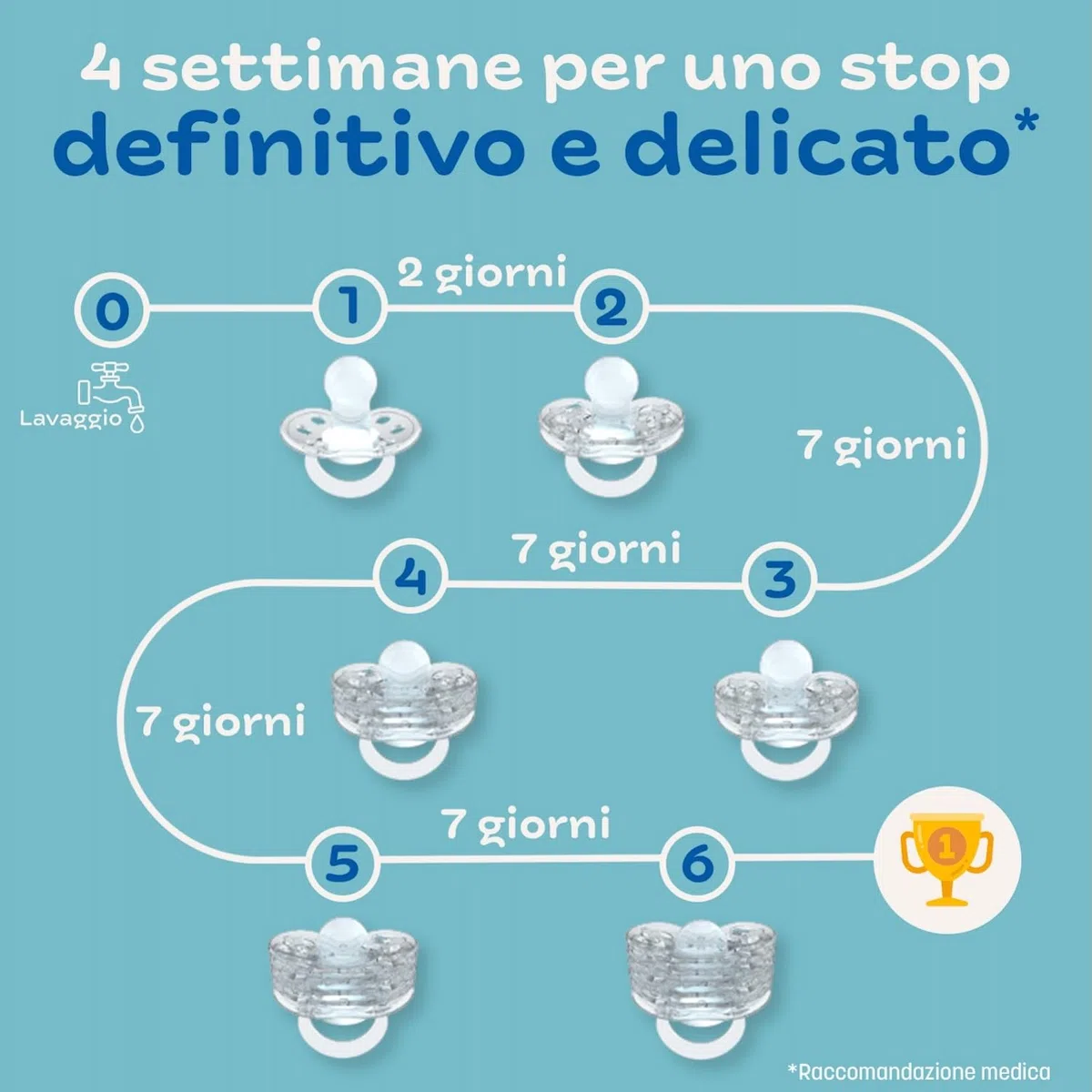 CLIPP Kit - Ciuccio per lo svezzamento Stelle + 5 anelli per lo svezzamento graduale - Svezzamento a tappe, facile e delicato - Dispositivo brevettato - Prodotto in Francia - A partire dai 2 anni