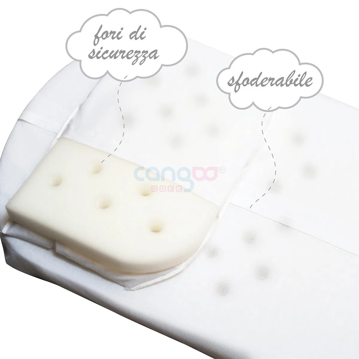 CANGOO CARE Completo Materasso E Cuscino Per Carrozzina, Navicella, Fori Di Sicurezza Traspiranti, Federa In Cotone 100%, Sanitizzato, Anallergico, Antibatterico, Sfoderabile, 72x33x4, Made In Italy