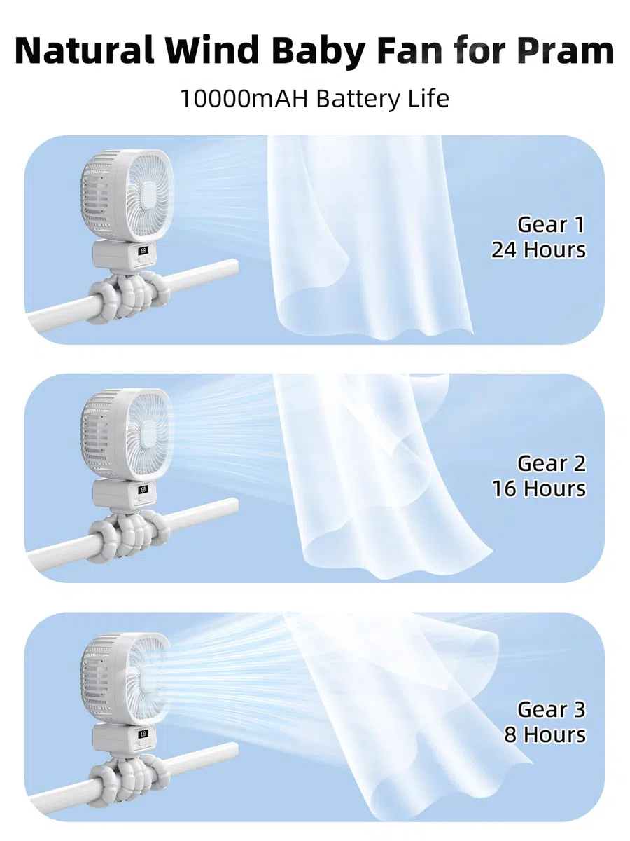 Ventilatore Portatile per Passeggino con 10000mAh, USB Ricaricabile Ventilatore da Tavolo con 3 Velocità, 270° Rotazione Ventilatore Silenzioso con Supporto Staccabile per Passeggino, Culle,Bianco