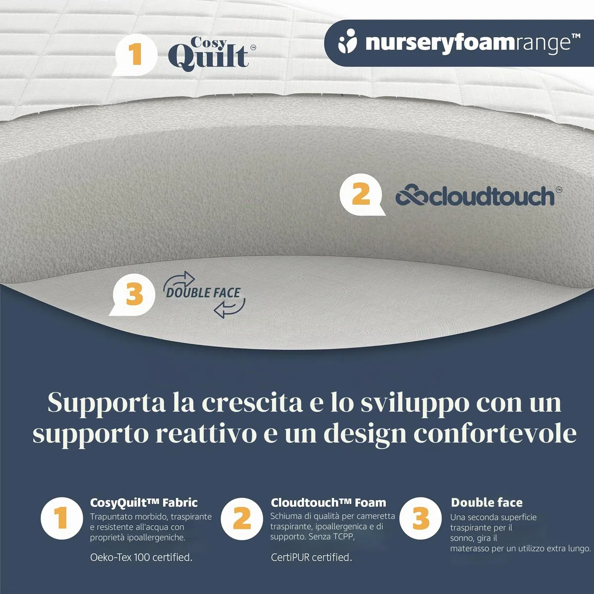 Mother Nurture, materasso per cesto porta-bambini in vimini