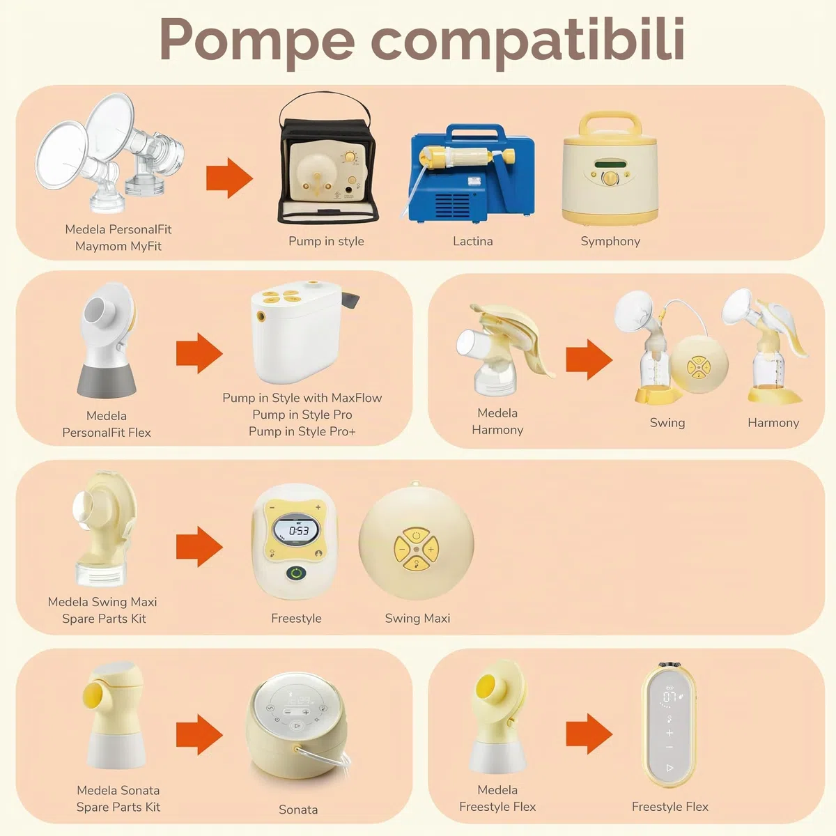 Maymom MyFit Paracapezzoli 17 mm Piccoli Compatibili con Tiralatte Medela e Connettori Maymom a Bocca Larga e Stretta, 2 Pezzi