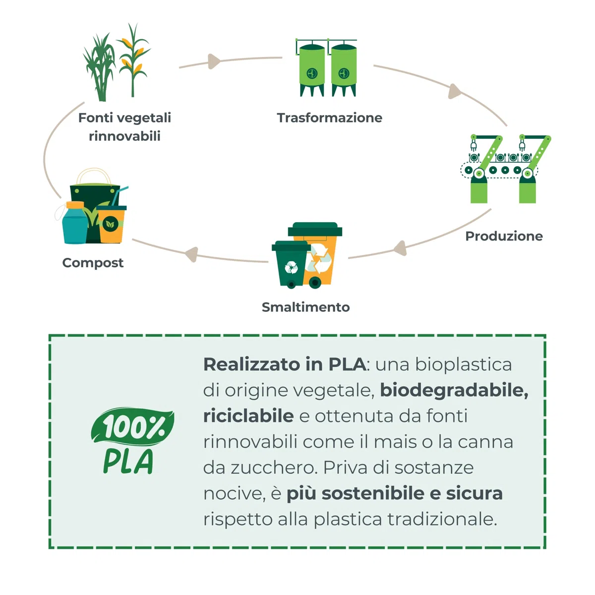 Nuvita 8465 Set Pappa in Bioplastica – Piattino, Ciotola, Tazza e Posate in PLA Biodegradabile – Lavabile in Lavastoviglie, adatto per Microonde, Atossico, Senza BPA e Ftalati – 6 Mesi+ - English Rose
