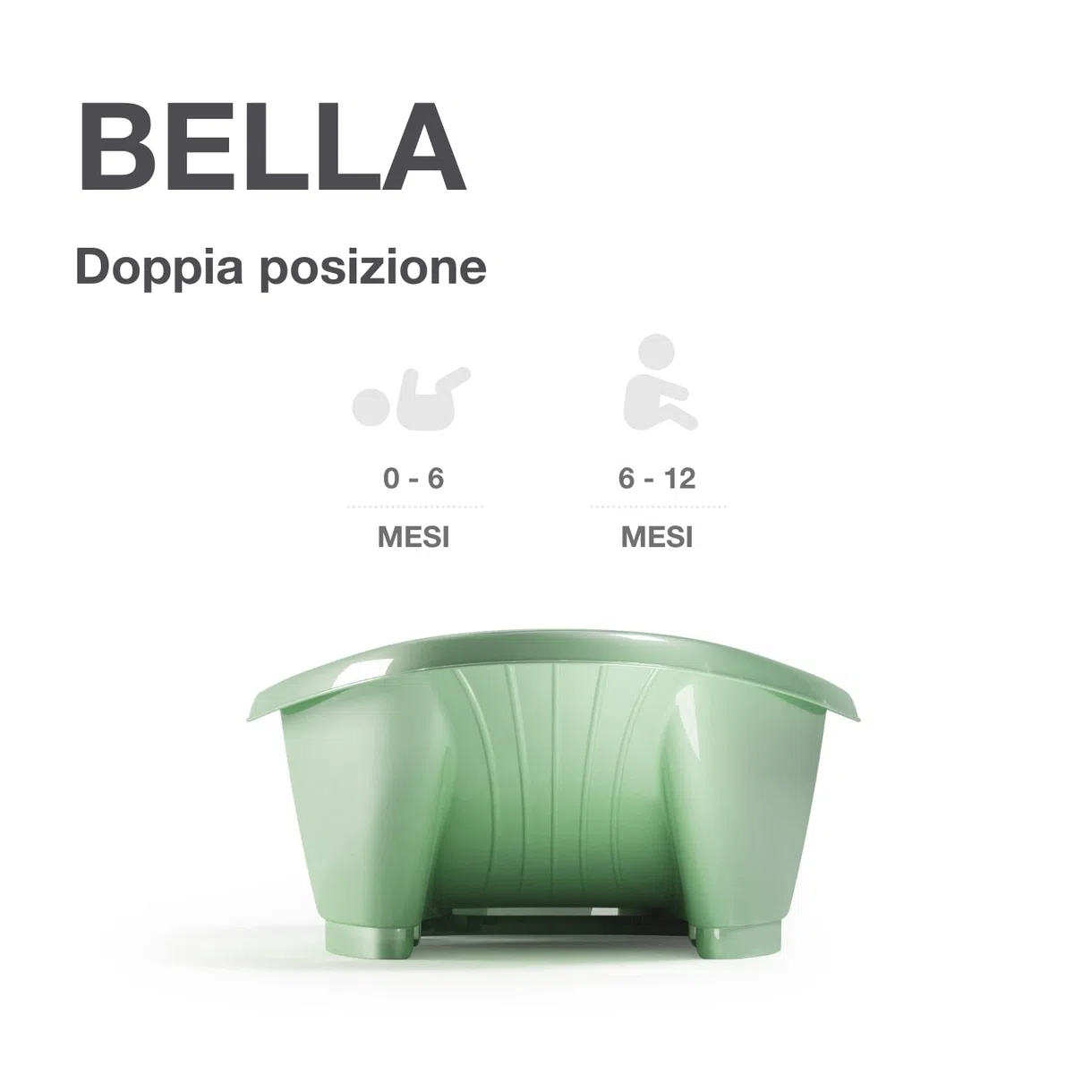 OKBABY Bella - Vaschetta Avvolgente per il Bagnetto del Neonato 0-12 Mesi - Verde