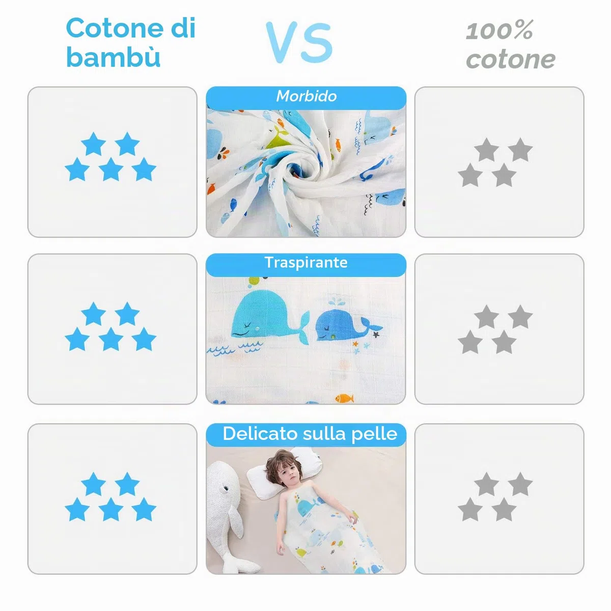 Ballery Copertine in Mussola, Mussole Neonato Copertine in Cotone Bambù, Baby Swaddle Coperta, Regalo Perfetto per il Bambino, 120x120cm, Pacco da 3