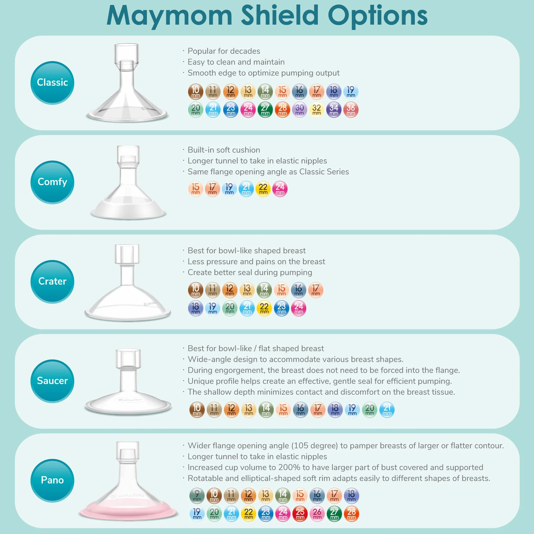 Maymom MyFit Paracapezzoli 17 mm Piccoli Compatibili con Tiralatte Medela e Connettori Maymom a Bocca Larga e Stretta, 2 Pezzi