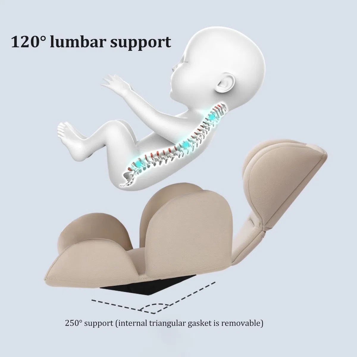 Inserto Cuscino Per Seggiolino Auto Bambini, Riduttore Sedile Per Passeggino Neonato, Cuscino Di Supporto Ergonomico Per Testa E Corpo, Cuscino Per Inserto Per Seggiolino Auto Per Neonato