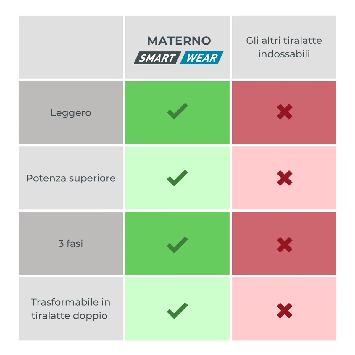 Nuvita Kit di Conversione Efficiente per Materno Smart Wear 1287W - Trasforma il Tuo Tiralatte Elettrico da Singolo a Doppio con Adattamento Regolabile e Collegamento Facile