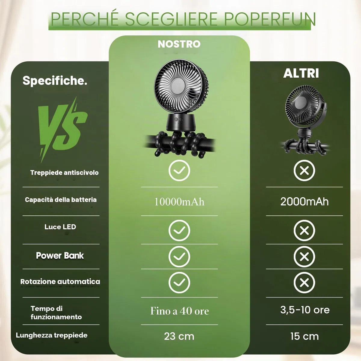 POPERFUN Ventilatore per Passeggino 10000mAh, Ventilatore Portatile con Luce LED, 3 Velocità Ventilatore USB Ricaricabile per Passeggino, Culla, Seggiolino Auto, Ufficio, Viaggio (Nero)