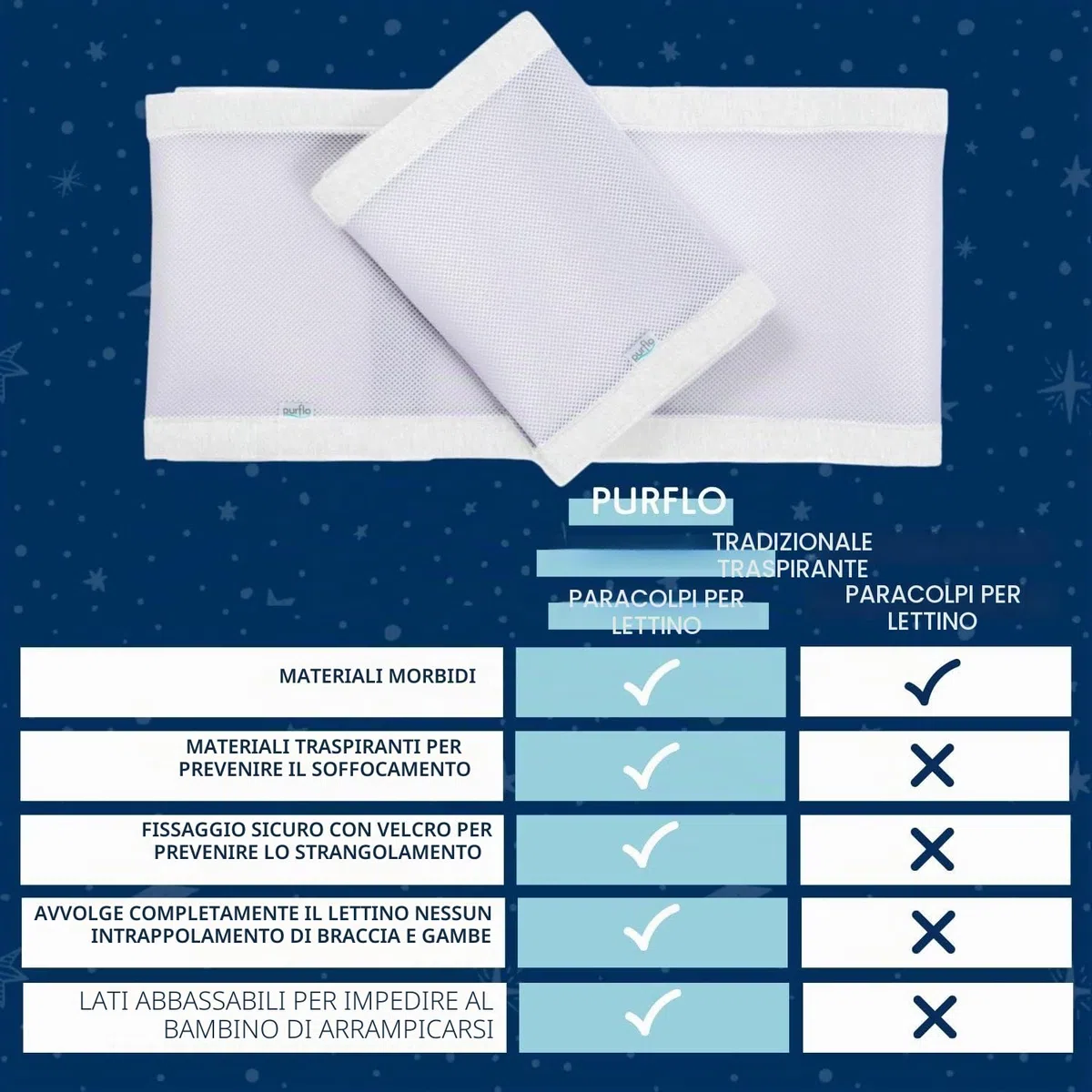 Purflo Paraurti traspirante per lettino, alternativa sicura ai tradizionali paracolpi per lettino, lavabile in lavatrice e facile da installare, elementi essenziali per bambini, bianco morbido
