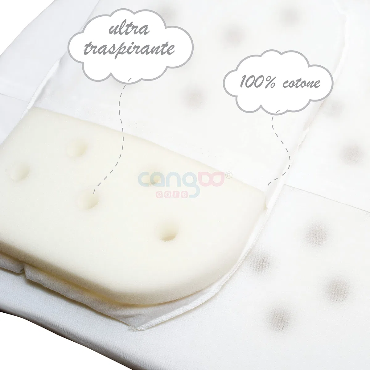 CANGOO CARE Completo Materasso E Cuscino Per Carrozzina, Navicella, Fori Di Sicurezza Traspiranti, Federa In Cotone 100%, Sanitizzato, Anallergico, Antibatterico, Sfoderabile, 72x33x4, Made In Italy